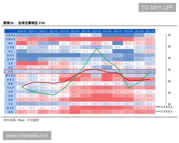 穆西亚拉高开低走？成长轨迹与持续性分析