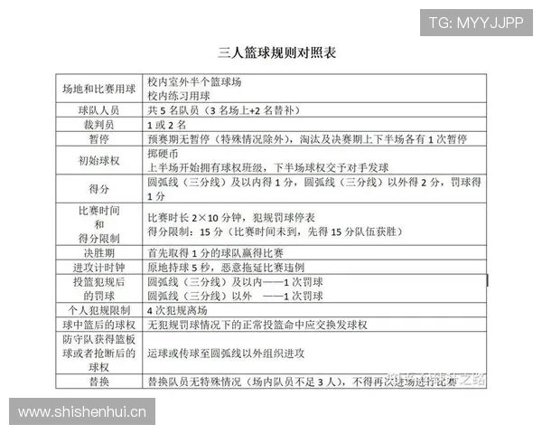详细解析篮球比赛中的加罚规则适用条件与判罚标准