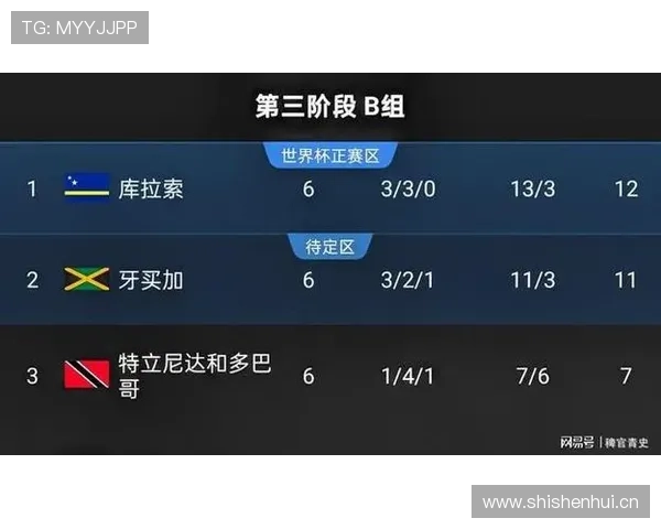 库拉索能否成为2026世界杯最大黑马 加勒比新贵阵容解析与晋级之路 库拉索能否成为2026世界杯最大黑马 加勒比新贵阵容解析与晋级之路