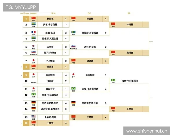 世界杯B组小组赛总结:四队最终成绩一览 世界杯B组小组赛总结:四队最终成绩一览